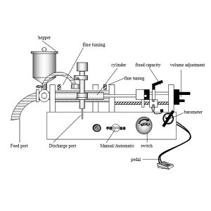 Kako deluje stroj za polnjenje tekočin?