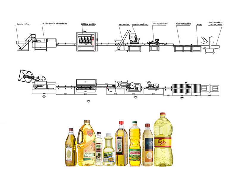 Linija za polnjenje olja