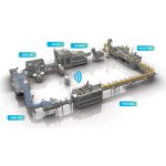 Kaj je delo polnilne linije?